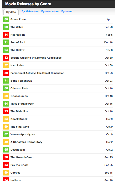 Metacritic User Score in shambles. : r/granturismo